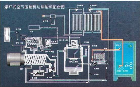 能源回收利用控制系統(tǒng) 能源回收利用控制系統(tǒng)