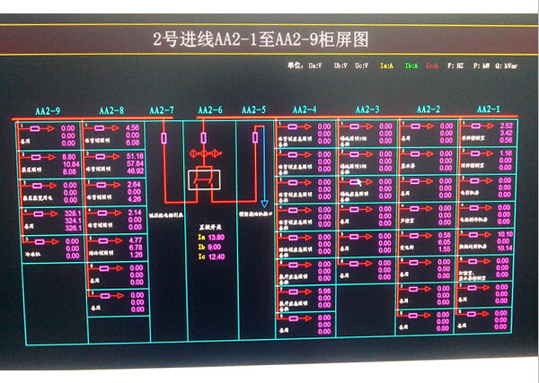 變電所強(qiáng)電管理系統(tǒng) 變電所強(qiáng)電管理系統(tǒng)